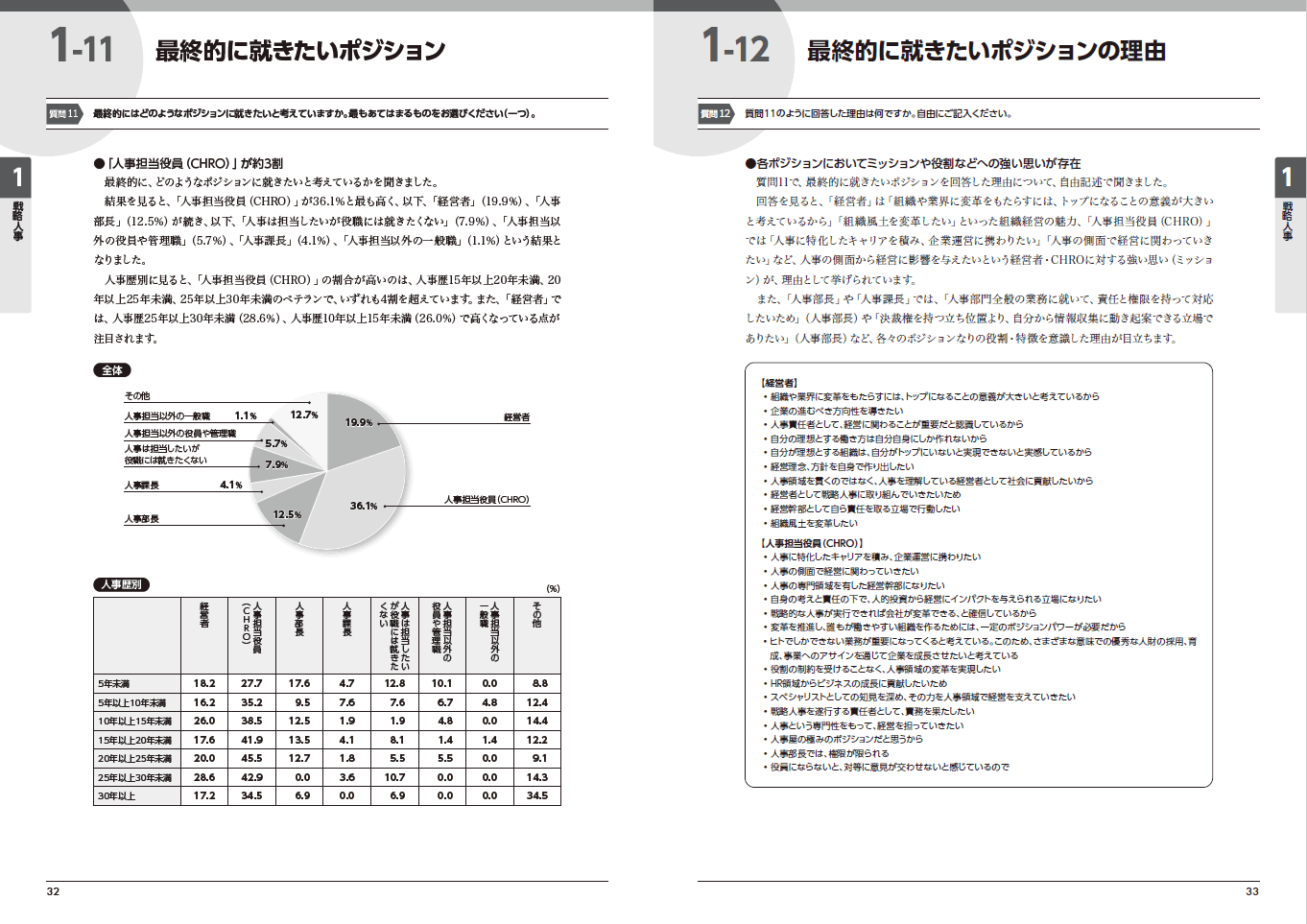 『人事白書2021』サンプルページ(2.採用)