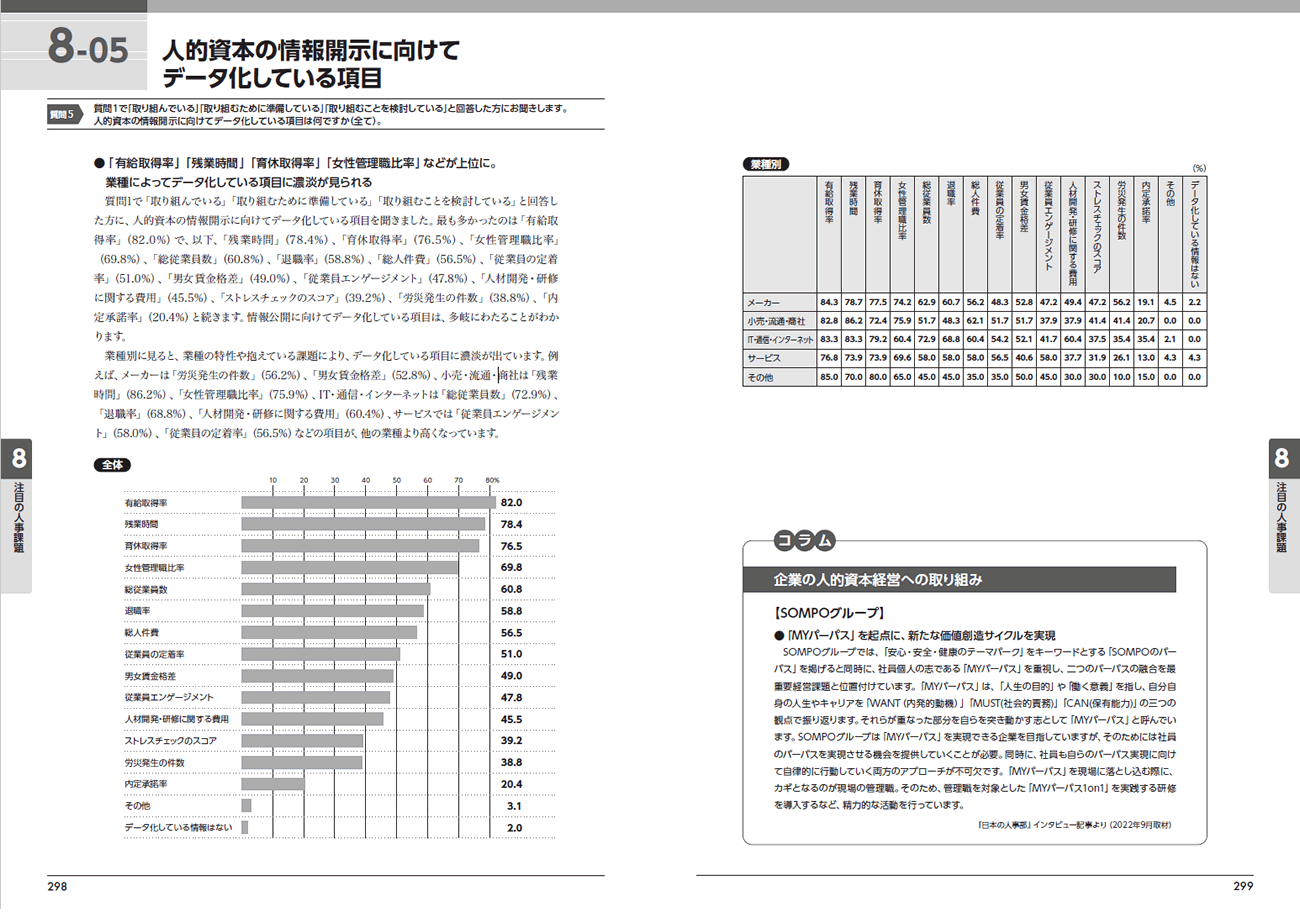 『人事白書2023』サンプルページ(4.制度・評価・賃金)