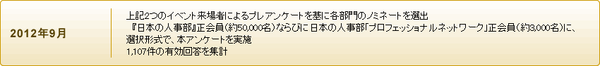 上記2つのイベント来場者によるプレアンケートを基に各部門のノミネートを選出　『日本の人事部』正会員（約50,000名）ならびに日本の人事部「プロフェッショナルネットワーク」正会員（約3,000名）に、選択形式で、本アンケートを実施1,107件の有効回答を集計