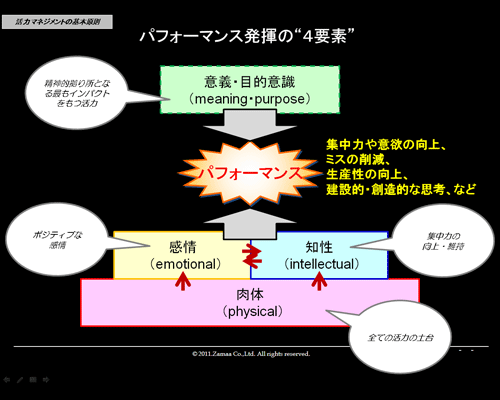 パフォーマンス発揮の4要素