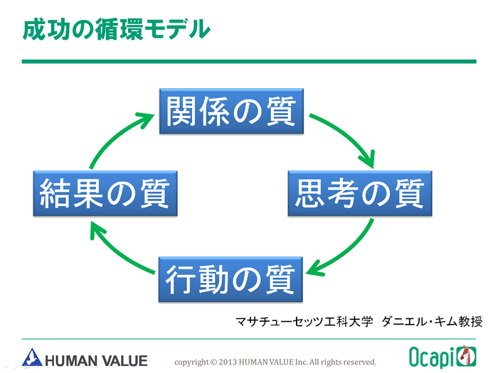 講演資料 成功の循環モデル
