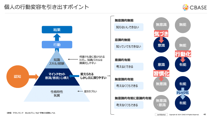 講演写真