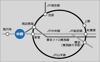 主要駅から中野駅までのアクセス