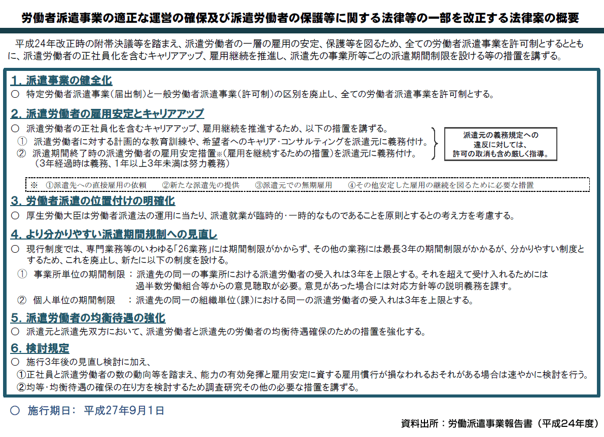 2015年9月施行予定の 改正労働者派遣法 の狙いは何か 改正により