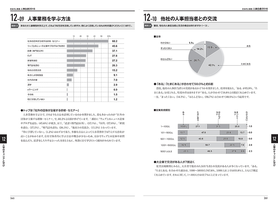 『人事白書2016』サンプルページ