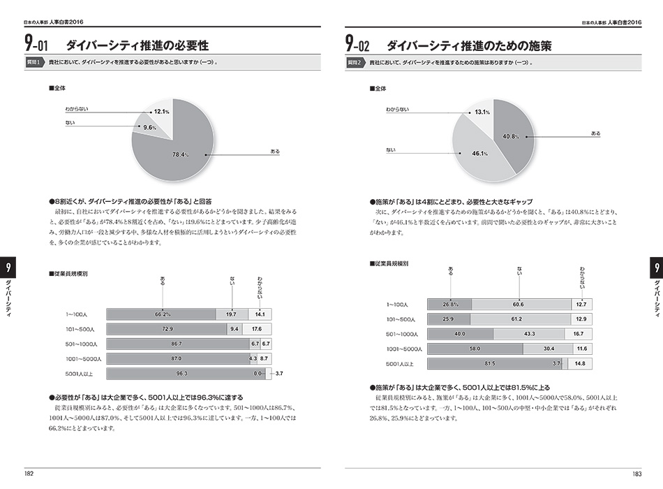 『人事白書2016』サンプルページ