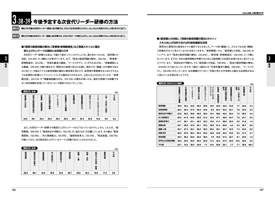 『人事白書2018』サンプルページ(2.採用)