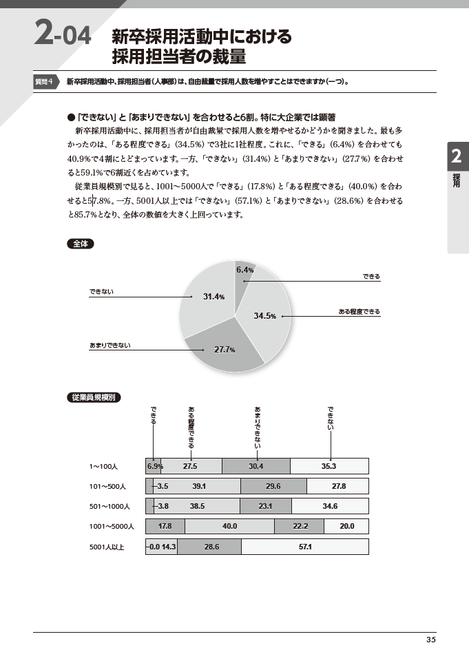 『人事白書2020』サンプルページ(2.採用)