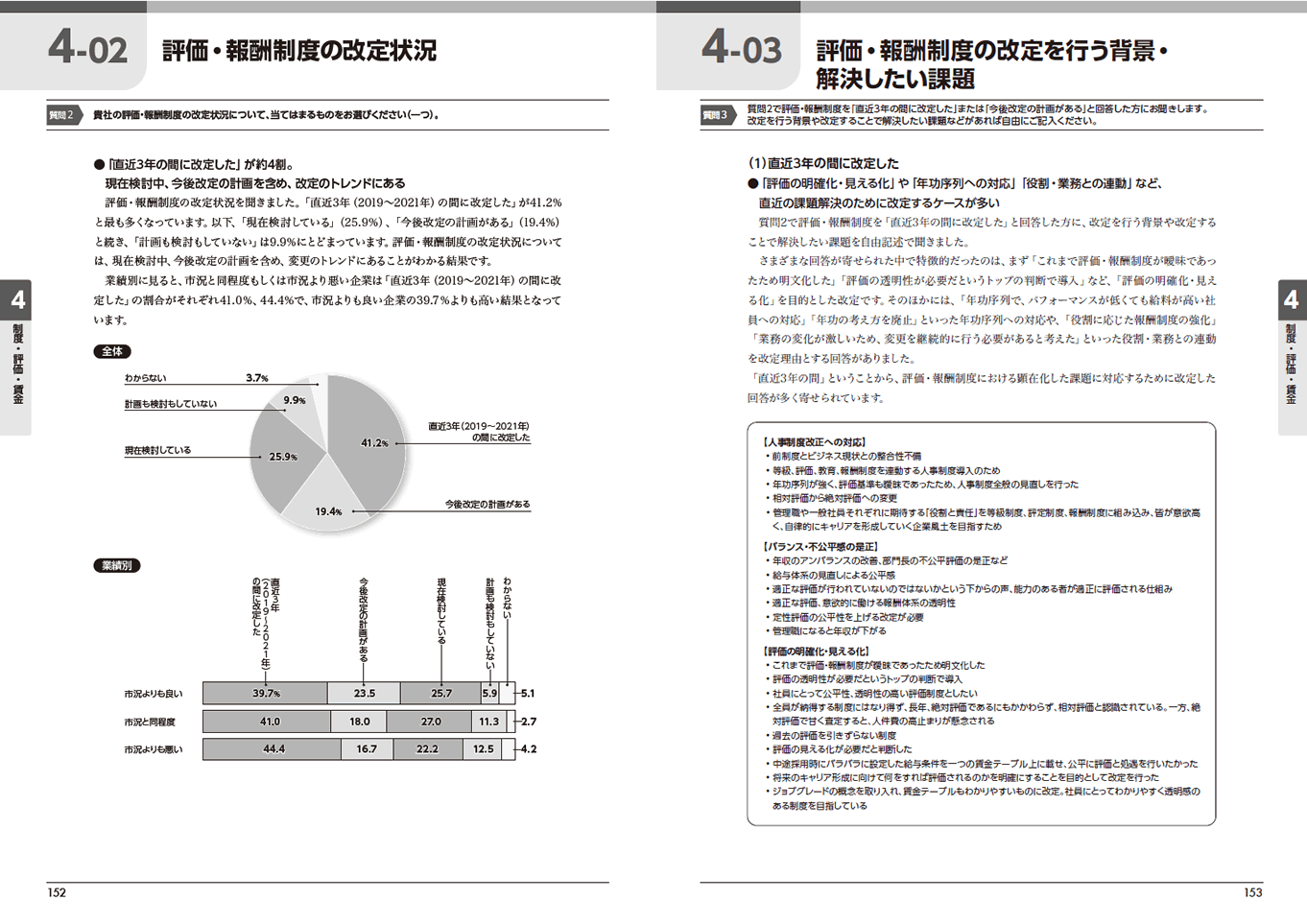 『人事白書2022』サンプルページ(4.制度・評価・賃金)
