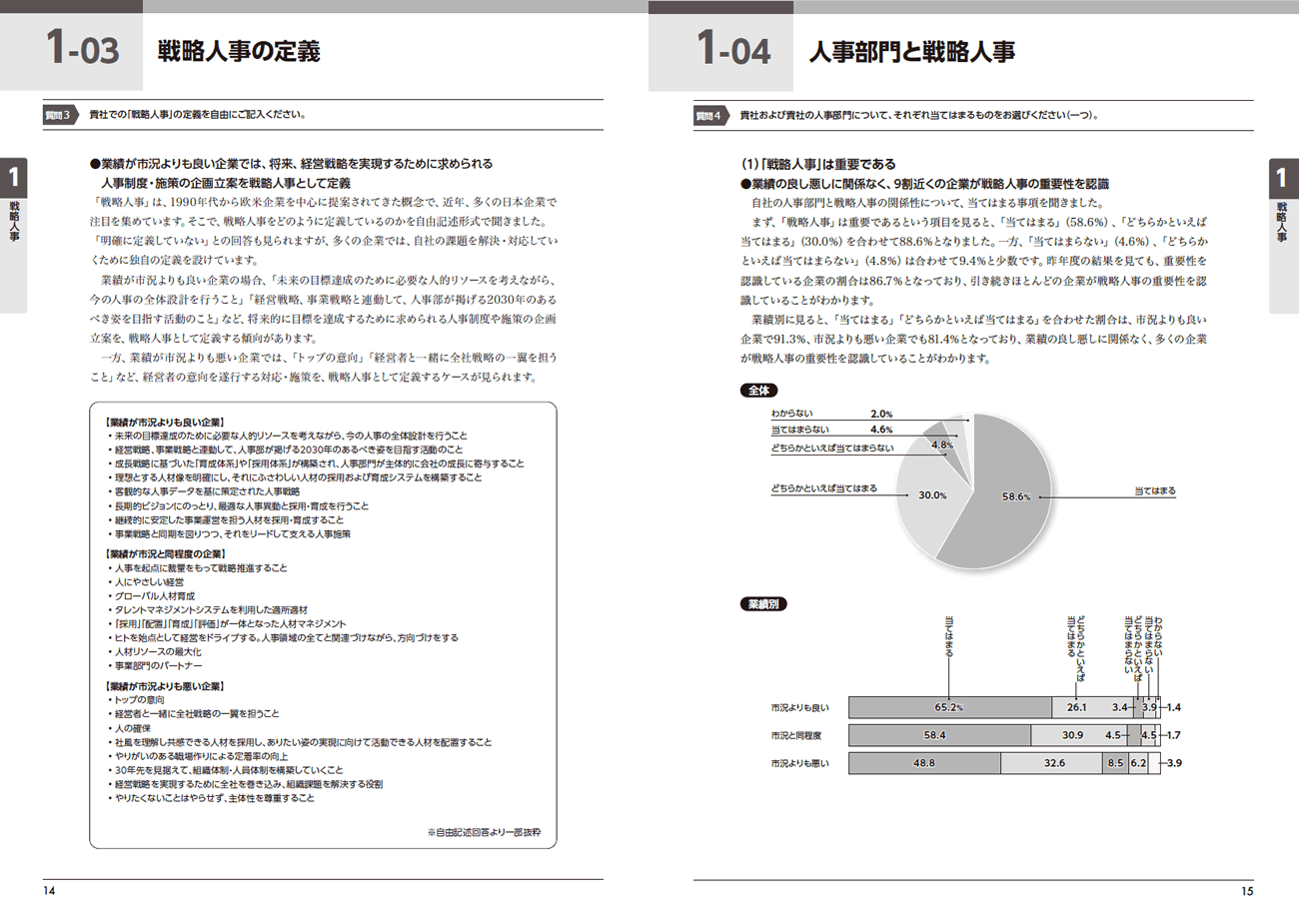『人事白書2023』サンプルページ(1.戦略人事)