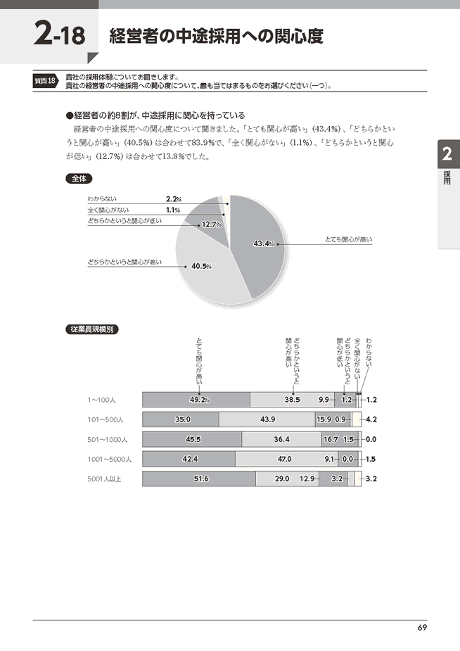 『人事白書2025』サンプルページ(2.採用)