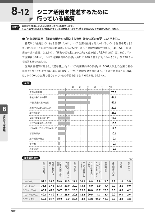 『人事白書2025』サンプルページ(8.注目の人事課題)