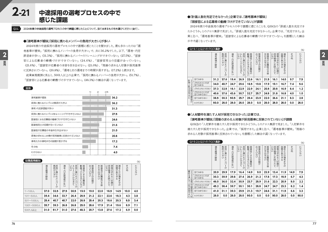 『人事白書2025』サンプルページ