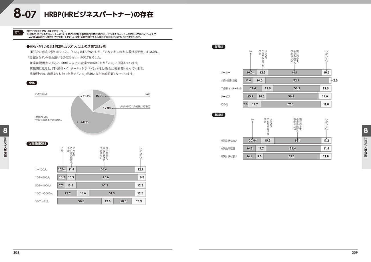 『人事白書2025』サンプルページ