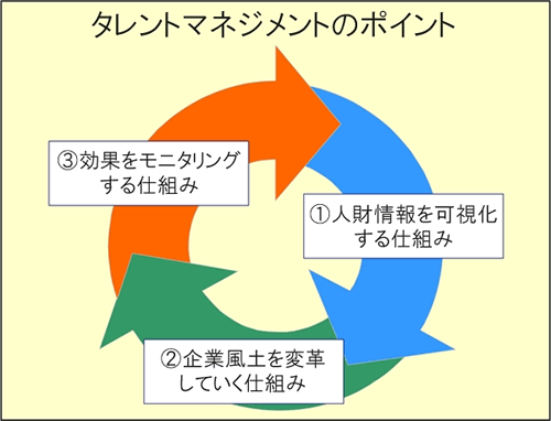 タレントマネジメントのポイント