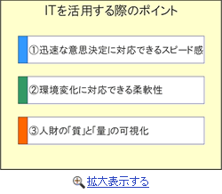 ITを活用する際のポイント