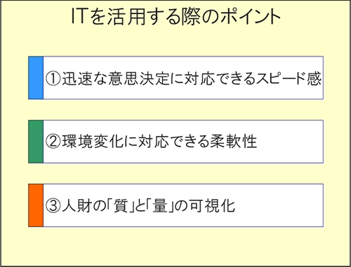 ITを活用する際のポイント